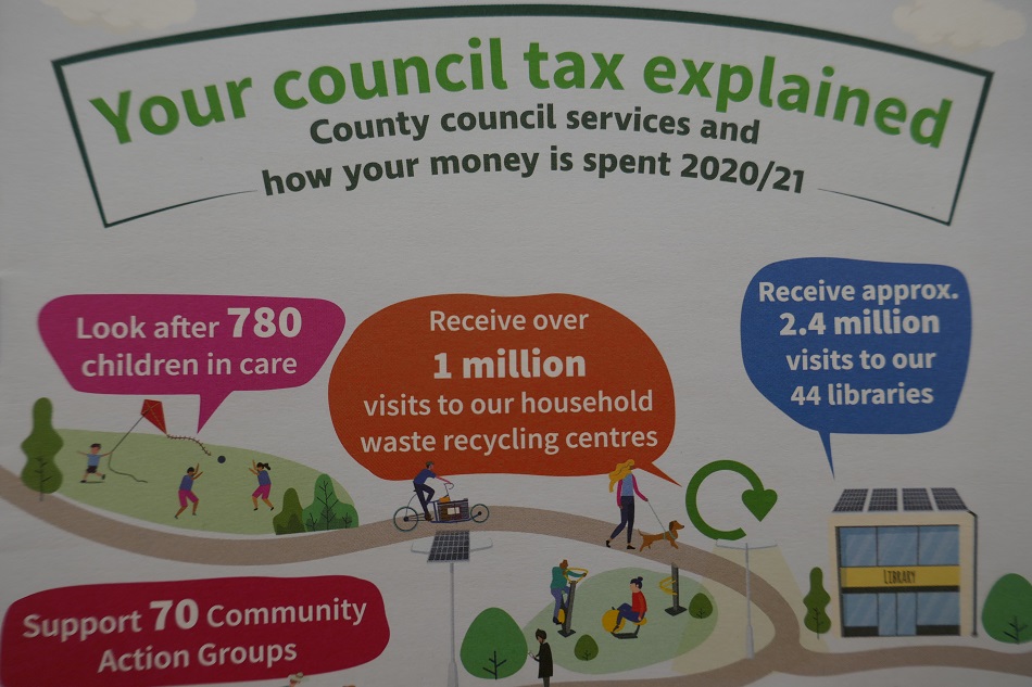 Cómo funciona el council tax