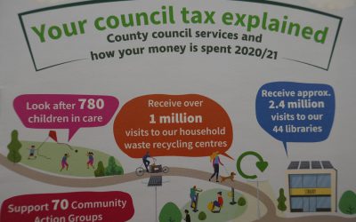Cómo funciona el council tax